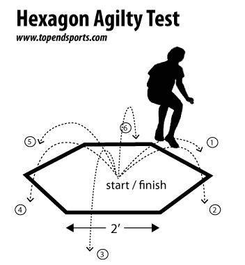 hexagon test